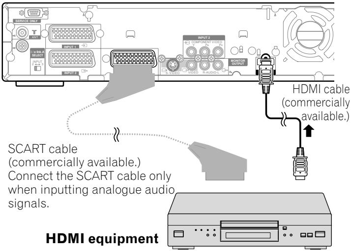 PIONEER PDP-435PE - Media Receiver (rear view) - 1
