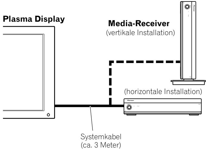 PIONEER PDP-435PE - Installieren des Media-Receivers - 1