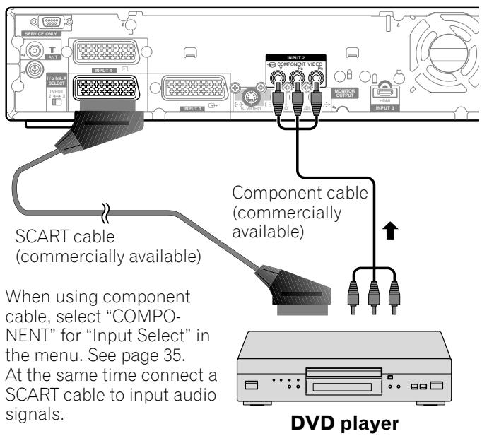 PIONEER PDP-435PE - Connecting a DVD player - 1
