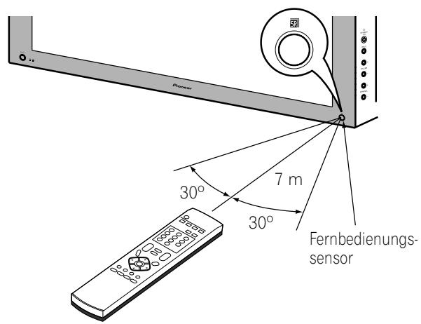 PIONEER PDP-435PE - Wirkungsbereich der Fernbedienung - 1