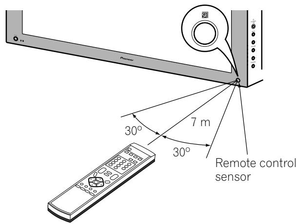 PIONEER PDP-435PE - Allowed operation range of the remote control unit - 1