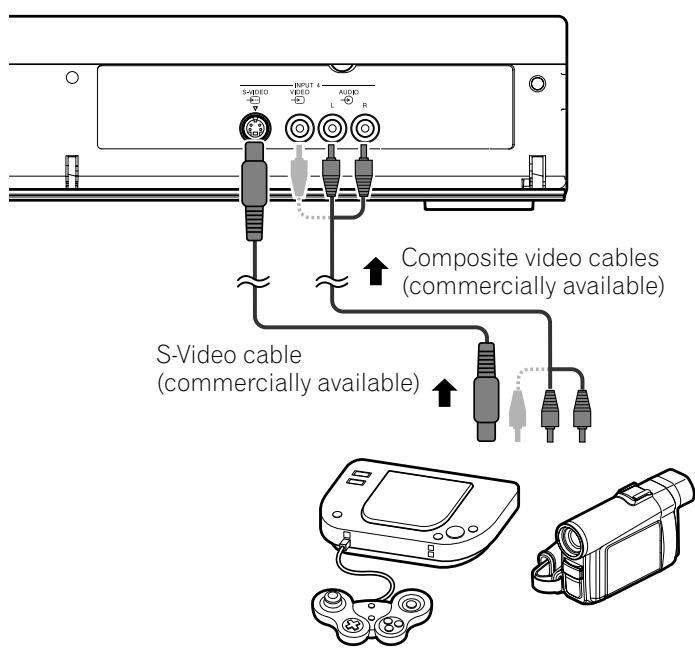 PIONEER PDP-435PE - Connecting a game console or camcorder - 1