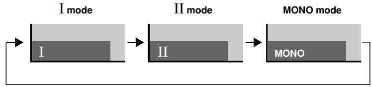 PIONEER PDP-435PE - Using I-II on the remote control unit - 2