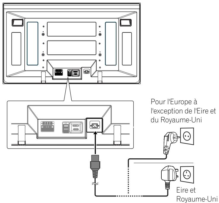 PIONEER PDP-506 PE & PDP-506FDE - Écran plasma (vue de dos) - 1