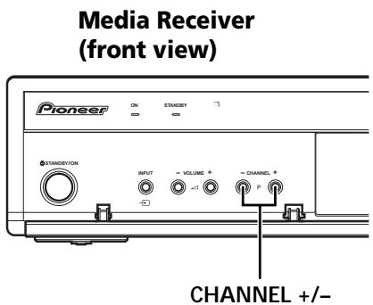 PIONEER PDP-506 PE & PDP-506FDE - Plasma Display/Media Receiver status indicators - 4
