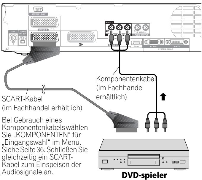 PIONEER PDP-506 PE & PDP-506FDE - Anschlieben eines DVD-Spielers - 1