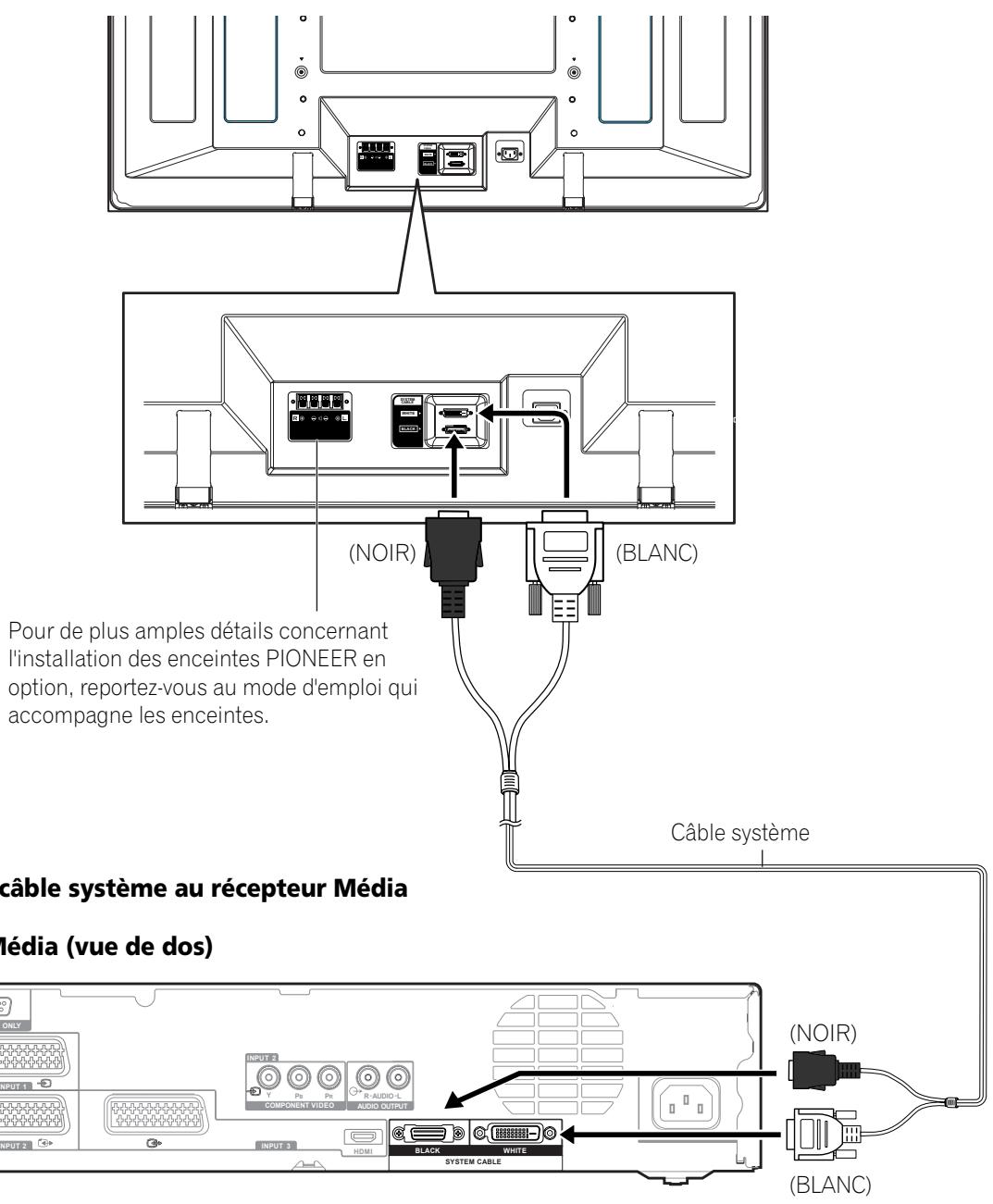PIONEER PDP-506 PE & PDP-506FDE - Raccordement du cable système - 1