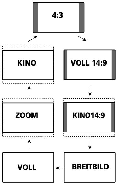 PIONEER PDP-506 PE & PDP-506FDE - Manuelles Wahlen einer Bildschirmgroße - 1