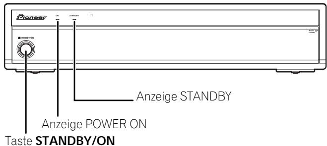 PIONEER PDP-506 PE & PDP-506FDE - Plasma Display/Media-Receiver Statusanzeigen - 2