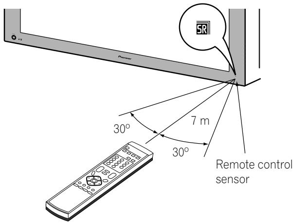 PIONEER PDP-506 PE & PDP-506FDE - Allowed operation range of the remote control unit - 1