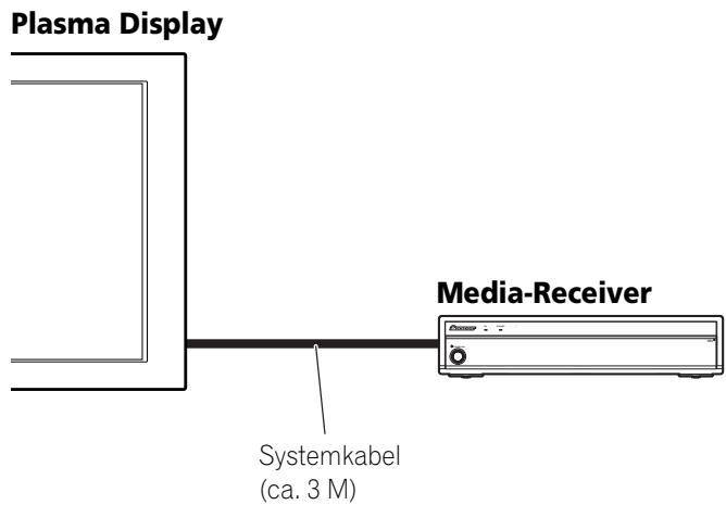 PIONEER PDP-506 PE & PDP-506FDE - Installieren des Media-Receivers - 1