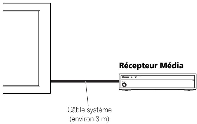PIONEER PDP-506 PE & PDP-506FDE - Installation du récepteur Média Écran plasma - 1