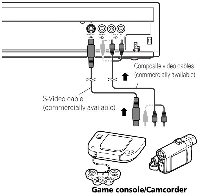 PIONEER PDP-506 PE & PDP-506FDE - Connecting a game console or camcorder - 1