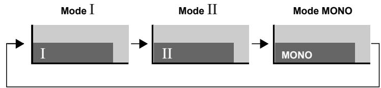 PIONEER PDP-506 PE & PDP-506FDE - Utilisation de la touche I-Ⅱ du boitier de télécommande - 2