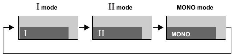 PIONEER PDP-506 PE & PDP-506FDE - Using on the remote control unit - 5