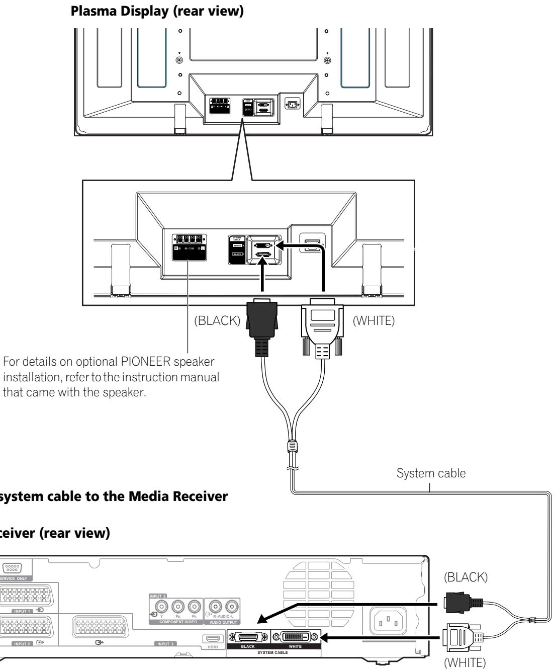 PIONEER PDP-506 PE & PDP-506FDE - Connecting the system cable - 1