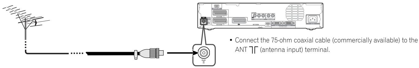 PIONEER PDP-506 PE & PDP-506FDE - Connecting to an antenna - 1