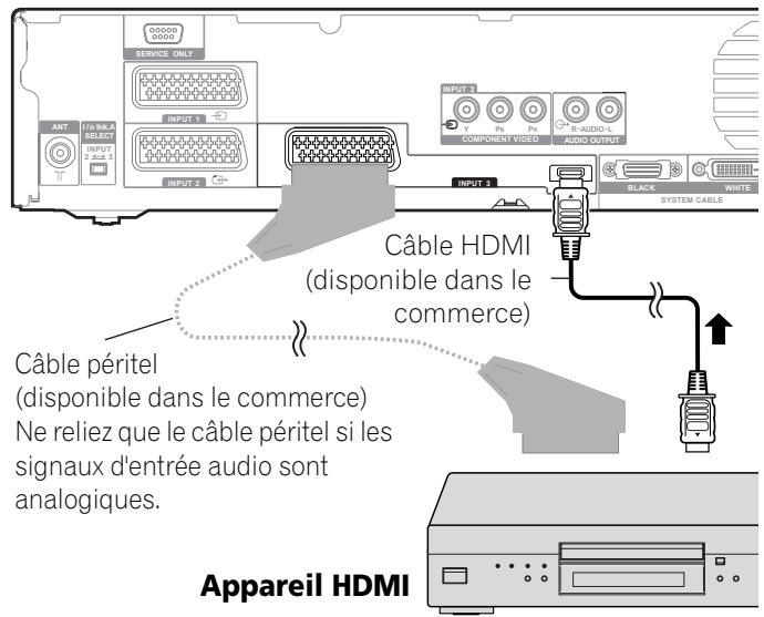 PIONEER PDP-506 PE & PDP-506FDE - Raccordement d'un apparéil HDMI - 1