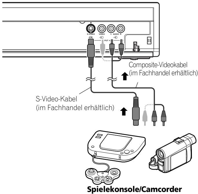 PIONEER PDP-506 PE & PDP-506FDE - Anschlieben einer Spielekonsole oder eines Camcorders - 1