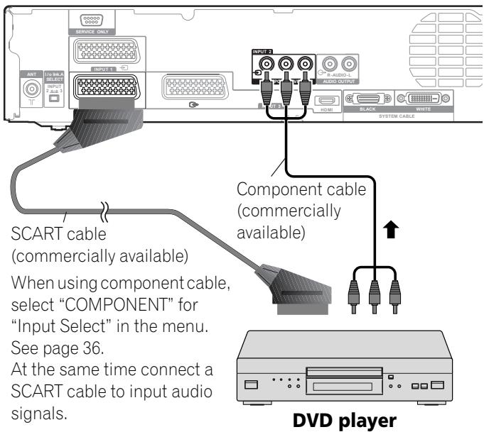 PIONEER PDP-506 PE & PDP-506FDE - Connecting a DVD player - 1