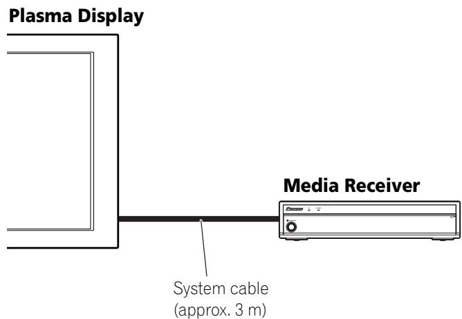 PIONEER PDP-506 PE & PDP-506FDE - Installing the Media Receiver - 1