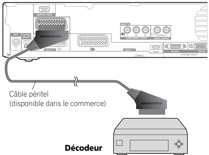 PIONEER PDP-506 PE & PDP-506FDE - Raccordement d'un décodeur - 1