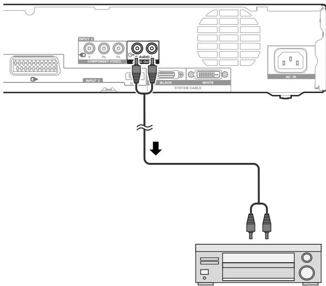 PIONEER PDP-506 PE & PDP-506FDE - Raccordement d'un apparéil audio - 1