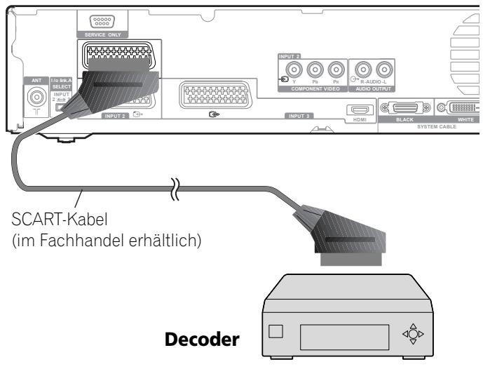PIONEER PDP-506 PE & PDP-506FDE - AnschlieBen eines Decoders - 1