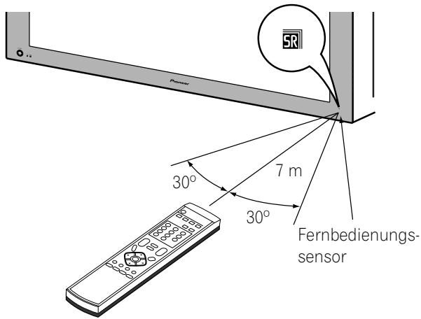 PIONEER PDP-506 PE & PDP-506FDE - Wirkungsbereich der Fernbedienung - 1