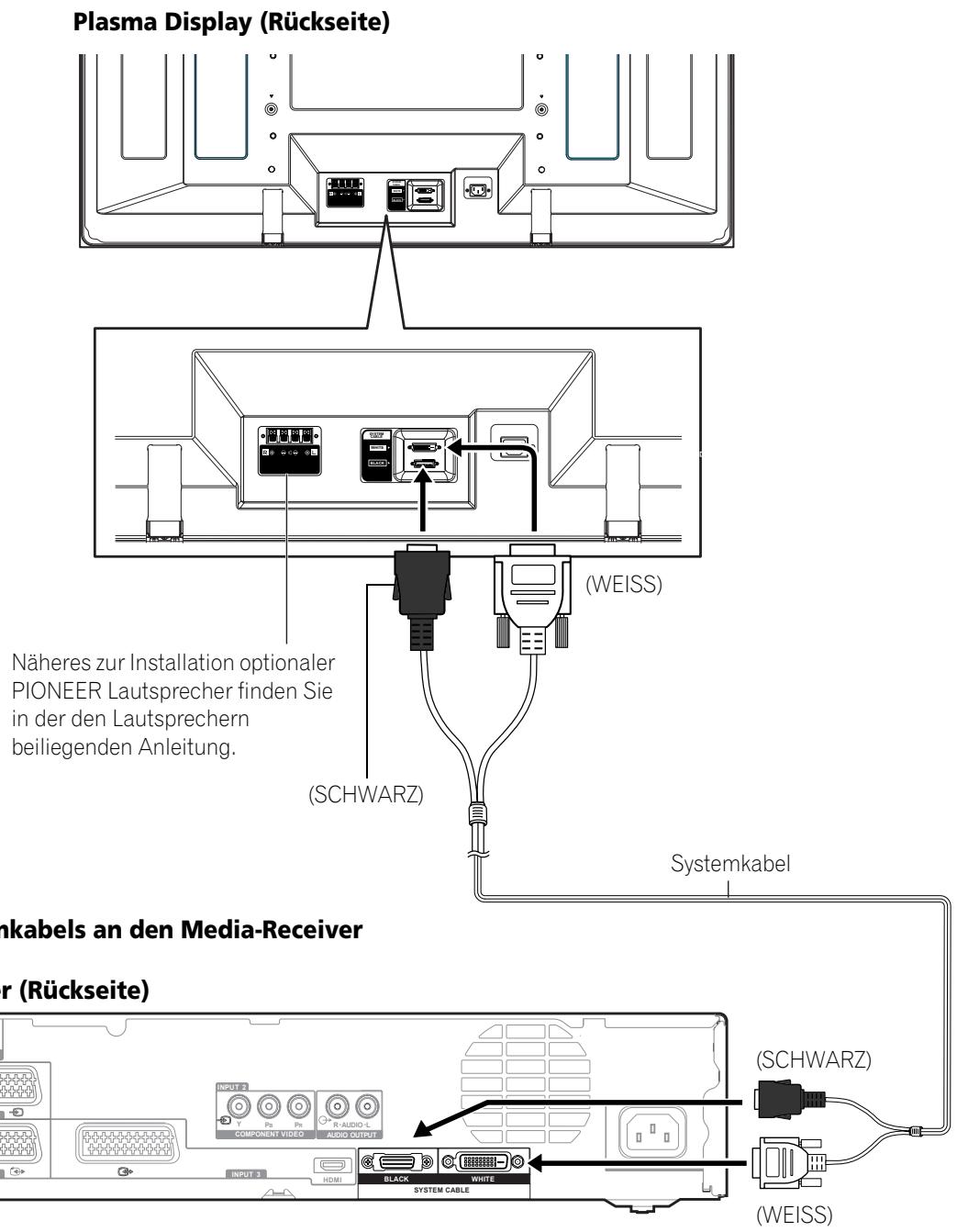 PIONEER PDP-506 PE & PDP-506FDE - Anschluss des Systemkabels - 1