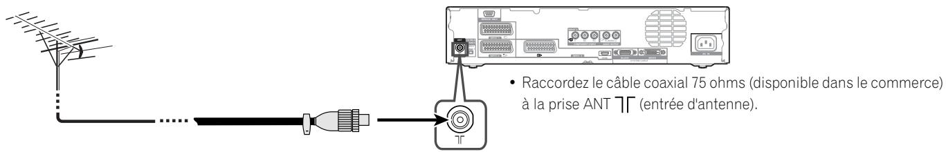 PIONEER PDP-506 PE & PDP-506FDE - Raccordement à l'antenne - 1