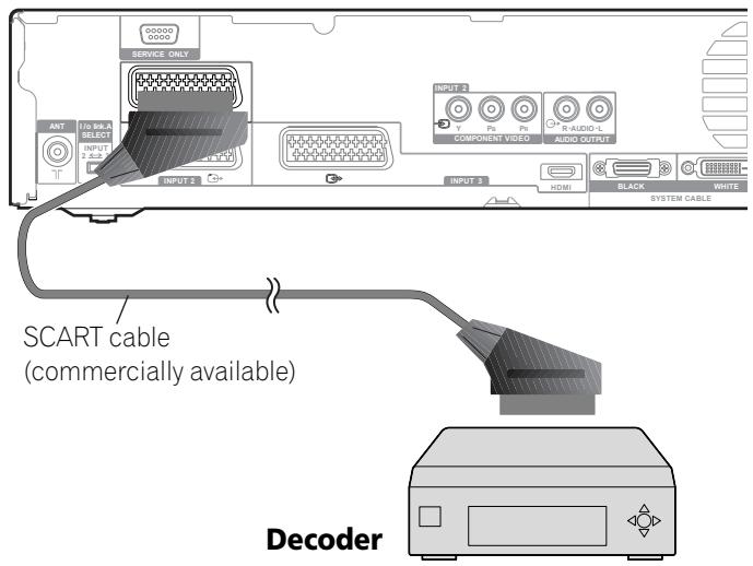 PIONEER PDP-506 PE & PDP-506FDE - Connecting a decoder - 1