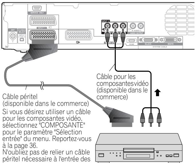 PIONEER PDP-506 PE & PDP-506FDE - Raccordement d'un lecteur de DVD - 1