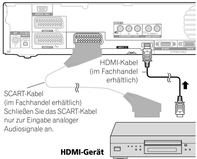 PIONEER PDP-506 PE & PDP-506FDE - Anschlieben von HDMI-Ausrüstung - 1