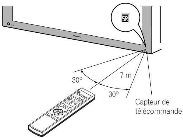 PIONEER PDP-506 PE & PDP-506FDE - Portée du boîtier de télécommande - 1