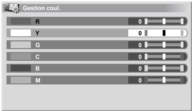 PIONEER PDP-506 PE & PDP-506FDE - Utilisation de Gestion coul. - 1