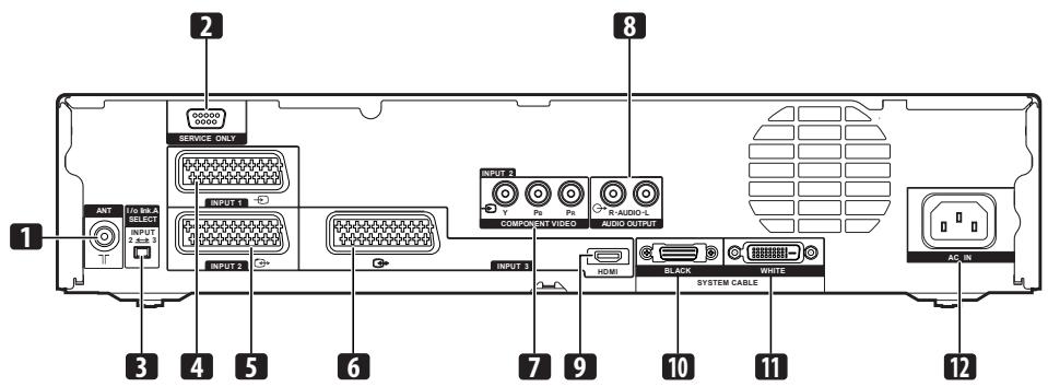 PIONEER PDP-506 PE & PDP-506FDE - Récepteur Média - 2