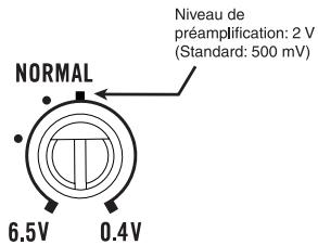 PIONEER PRS-D800 - Commande de gain de l'appareil - 1