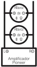 PIONEER PRS-D800 - Acerca del modo en puente - 1