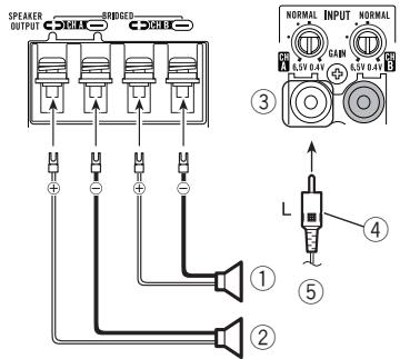 PIONEER PRS-D800 - OdHokaHaIbHbI BbIXoD (MOHO) Ppi noiKJIIOUeHNn DByX rPOMKOrOBOpHTeJe (pepeJHero JeBoro n 3aJHero JeBoro) - 1