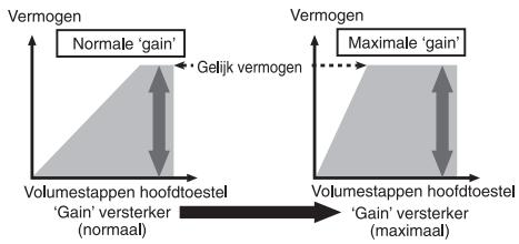 PIONEER PRS-D800 - Verband:tussen de versterkingsfactor van de versterker en hetuitgangsvermogen van hethoofdtoestel - 1