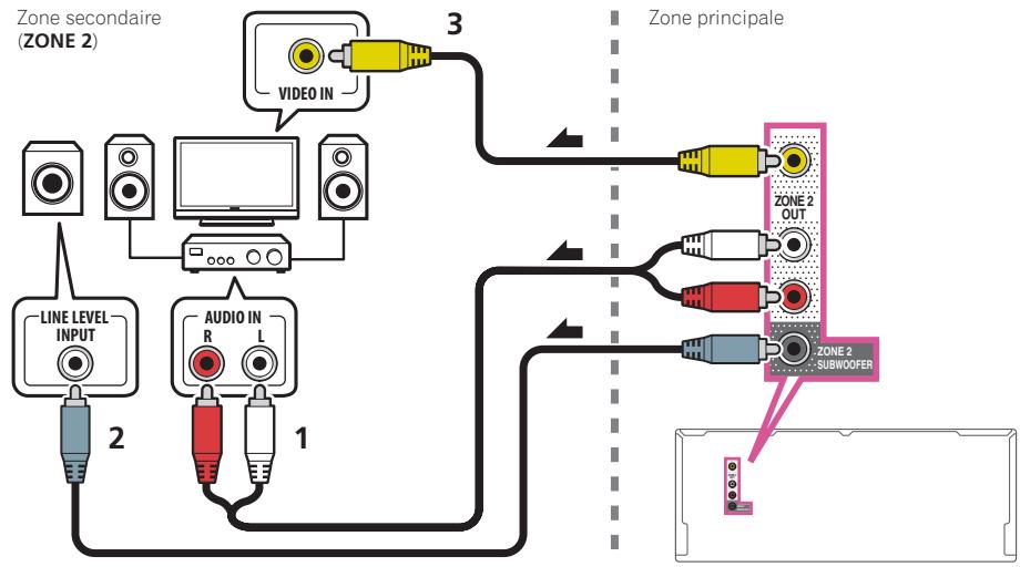PIONEER SC-LX 57 - Configuration de base MULTI-ZONE (ZONE 2) - 1