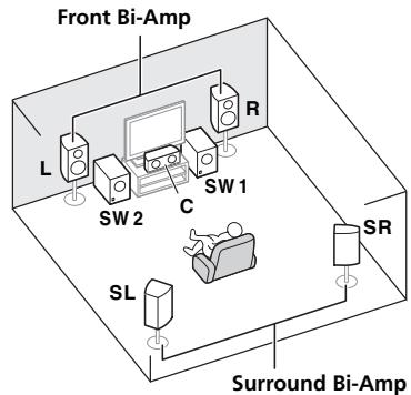 PIONEER SC-LX 57 - Raccordement du système surround 5.2 canaux et à double amplification avant et surround (surround haute qualité) - 1