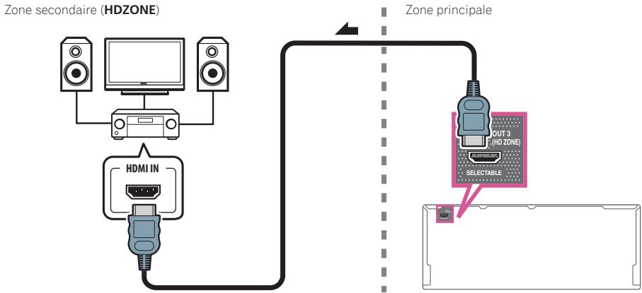 PIONEER SC-LX 57 - Important - 1