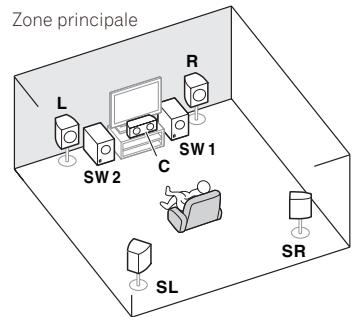 PIONEER SC-LX 57 - [G-2] musique multi-zone - 1