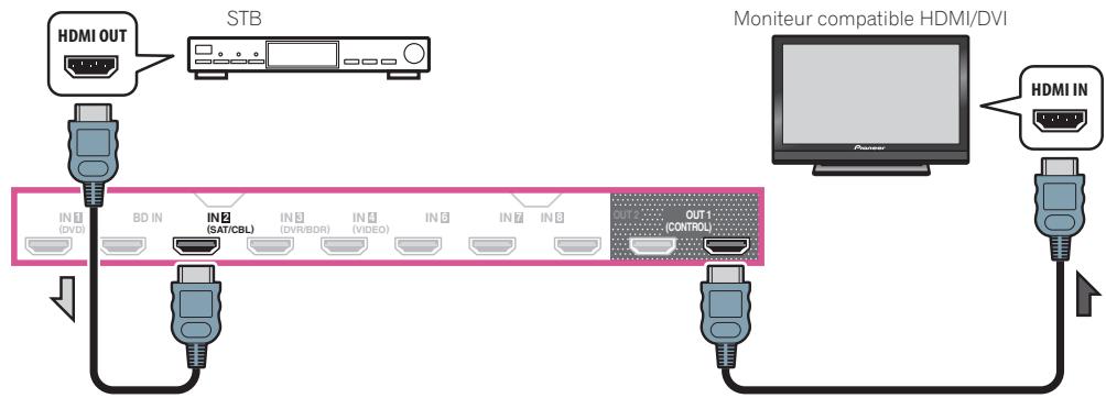 PIONEER SC-LX 57 - Connexion d'un récepteur satellite/câble ou d'un autre type de décodeur - 2