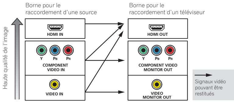 PIONEER SC-LX 57 - [J] raccordement du système surround 5.2 canaux et à double amplification avant et centre (surround haute qualité) - 6