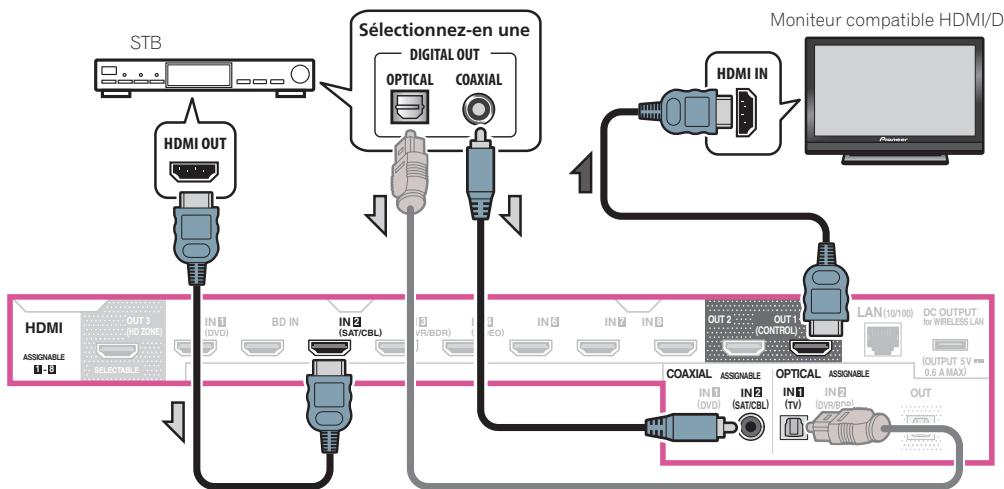 PIONEER SC-LX 57 - Connexion d'un récepteur satellite/câble ou d'un autre type de décodeur - 3