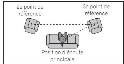PIONEER SC-LX 57 - Sélectionnez les paramètres que vous pouvez régler. - 1