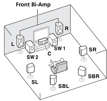 PIONEER SC-LX 57 - [C] raccordement du système surround 7.2 canaux et à double amplification avant (surround haute qualité) - 1
